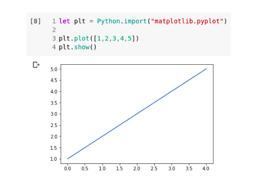Python Libraries in Swift